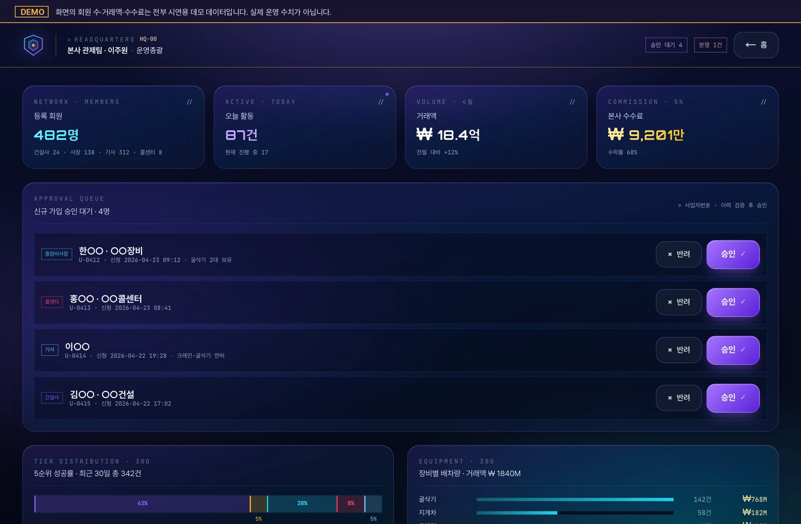 본사 관제 콘솔 — 가입 승인 대기열과 배차 티어 분포